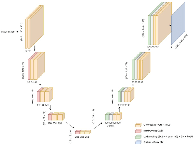 Figure 3 for Automated Ensemble-Based Segmentation of Pediatric Brain Tumors: A Novel Approach Using the CBTN-CONNECT-ASNR-MICCAI BraTS-PEDs 2023 Challenge Data