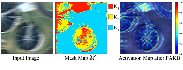Figure 2 for Jointly RS Image Deblurring and Super-Resolution with Adjustable-Kernel and Multi-Domain Attention