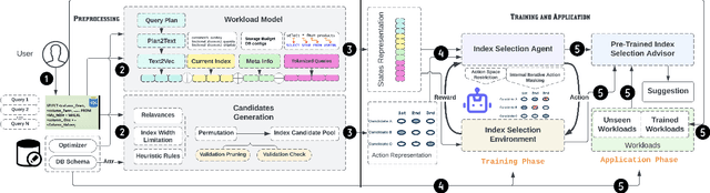 Figure 4 for IA2: Leveraging Instance-Aware Index Advisor with Reinforcement Learning for Diverse Workloads