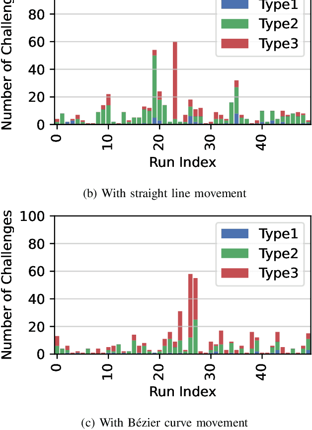 Figure 4 for Breaking reCAPTCHAv2