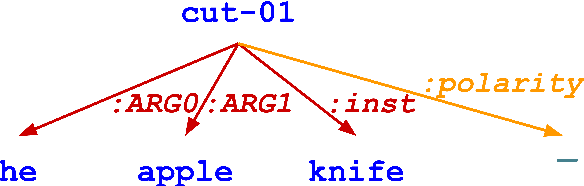 Figure 1 for Rematch: Robust and Efficient Matching of Local Knowledge Graphs to Improve Structural and Semantic Similarity