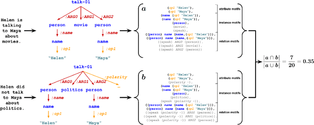 Figure 3 for Rematch: Robust and Efficient Matching of Local Knowledge Graphs to Improve Structural and Semantic Similarity