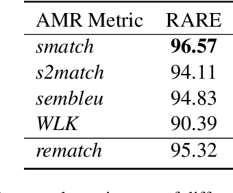 Figure 2 for Rematch: Robust and Efficient Matching of Local Knowledge Graphs to Improve Structural and Semantic Similarity