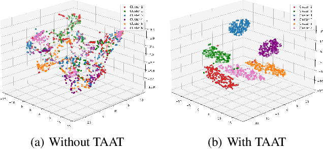 Figure 1 for Dataset Clustering for Improved Offline Policy Learning