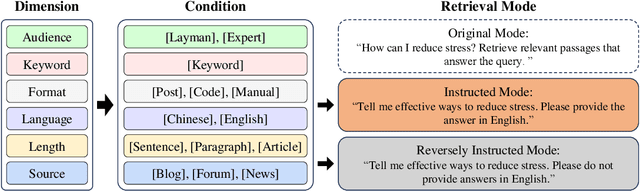 Figure 1 for Beyond Content Relevance: Evaluating Instruction Following in Retrieval Models