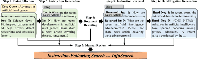 Figure 3 for Beyond Content Relevance: Evaluating Instruction Following in Retrieval Models