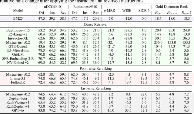 Figure 4 for Beyond Content Relevance: Evaluating Instruction Following in Retrieval Models