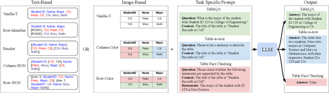 Figure 1 for Tables as Images? Exploring the Strengths and Limitations of LLMs on Multimodal Representations of Tabular Data