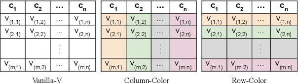 Figure 4 for Tables as Images? Exploring the Strengths and Limitations of LLMs on Multimodal Representations of Tabular Data