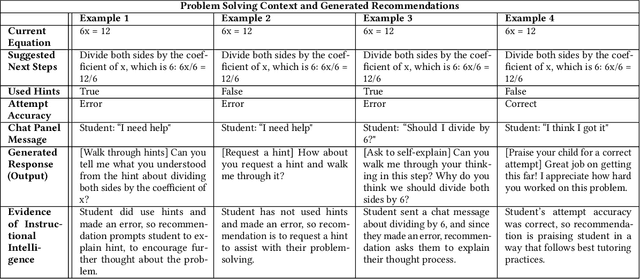 Figure 2 for Combining Large Language Models with Tutoring System Intelligence: A Case Study in Caregiver Homework Support