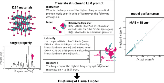 Figure 3 for Reflections from the 2024 Large Language Model (LLM) Hackathon for Applications in Materials Science and Chemistry