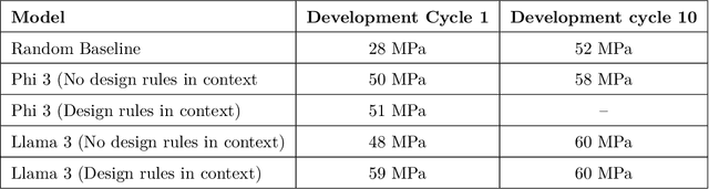 Figure 4 for Reflections from the 2024 Large Language Model (LLM) Hackathon for Applications in Materials Science and Chemistry