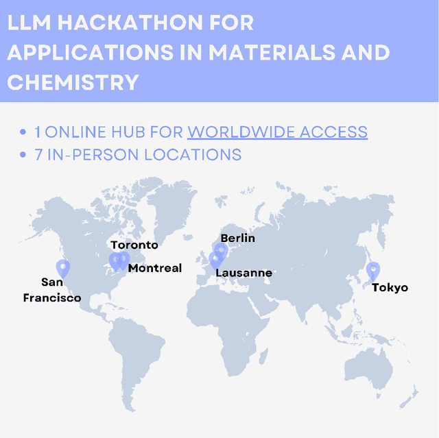 Figure 1 for Reflections from the 2024 Large Language Model (LLM) Hackathon for Applications in Materials Science and Chemistry