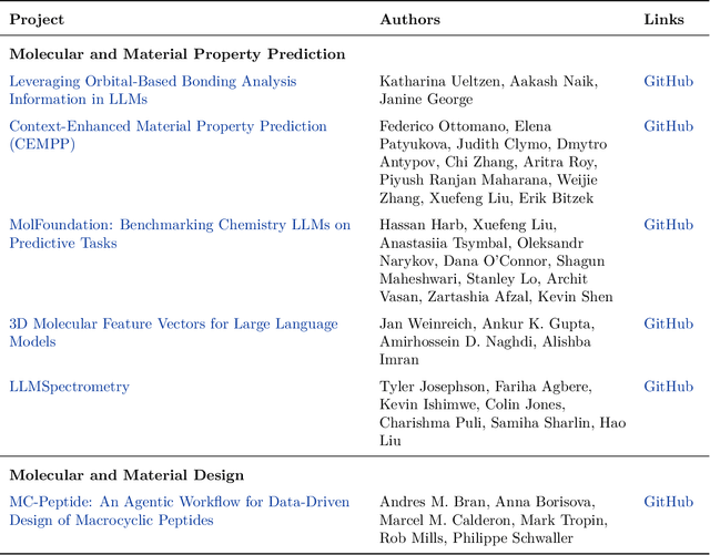 Figure 2 for Reflections from the 2024 Large Language Model (LLM) Hackathon for Applications in Materials Science and Chemistry