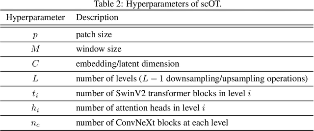 Figure 4 for Poseidon: Efficient Foundation Models for PDEs