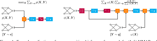 Figure 1 for A Compositional Atlas for Algebraic Circuits