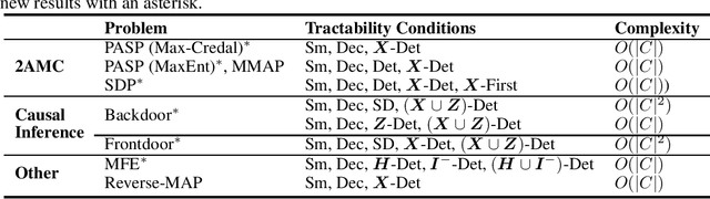 Figure 4 for A Compositional Atlas for Algebraic Circuits