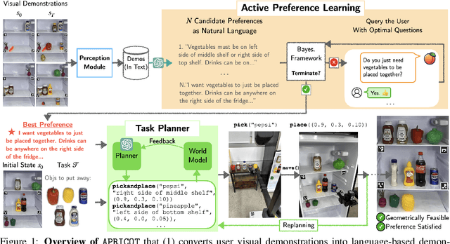 Figure 1 for APRICOT: Active Preference Learning and Constraint-Aware Task Planning with LLMs