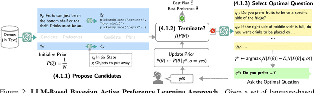 Figure 3 for APRICOT: Active Preference Learning and Constraint-Aware Task Planning with LLMs