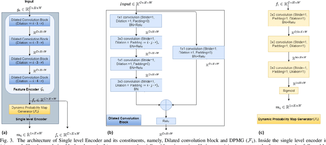 Figure 3 for MultiScale Probability Map guided Index Pooling with Attention-based learning for Road and Building Segmentation