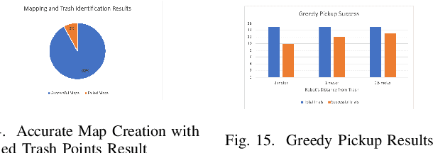 Figure 3 for Error Tolerant Multi-Robot System for Roadside Trash Collection