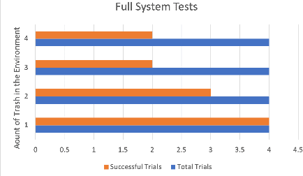 Figure 4 for Error Tolerant Multi-Robot System for Roadside Trash Collection