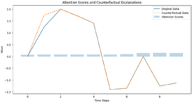 Figure 3 for Adopting Trustworthy AI for Sleep Disorder Prediction: Deep Time Series Analysis with Temporal Attention Mechanism and Counterfactual Explanations