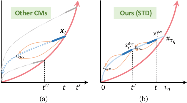 Figure 2 for Single Trajectory Distillation for Accelerating Image and Video Style Transfer