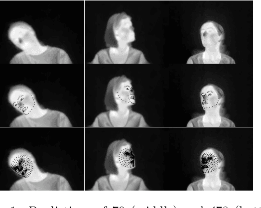 Figure 1 for T-FAKE: Synthesizing Thermal Images for Facial Landmarking