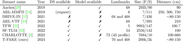 Figure 2 for T-FAKE: Synthesizing Thermal Images for Facial Landmarking