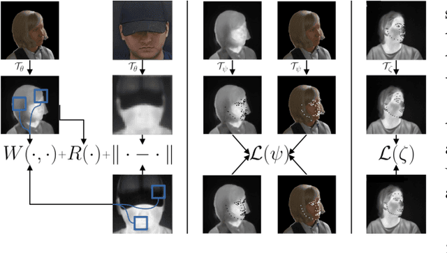 Figure 3 for T-FAKE: Synthesizing Thermal Images for Facial Landmarking