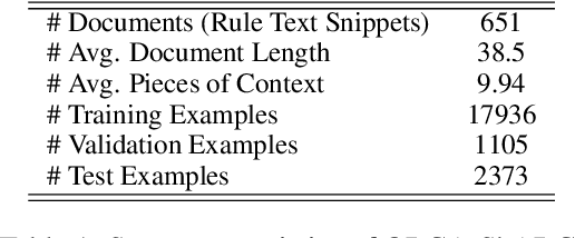 Figure 1 for How Can Context Help? Exploring Joint Retrieval of Passage and Personalized Context