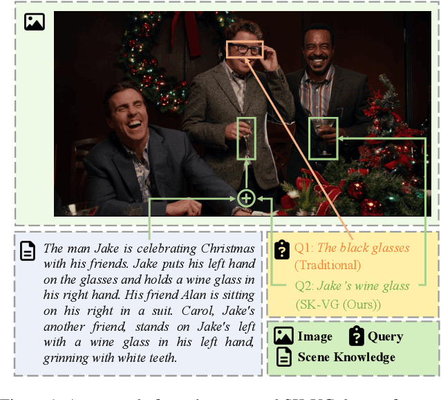 Figure 1 for Advancing Visual Grounding with Scene Knowledge: Benchmark and Method