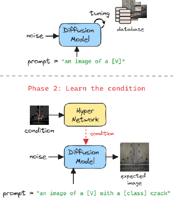 Figure 1 for Controllable Image Synthesis of Industrial Data Using Stable Diffusion