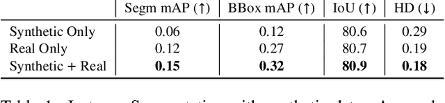 Figure 2 for Controllable Image Synthesis of Industrial Data Using Stable Diffusion