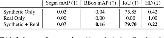 Figure 4 for Controllable Image Synthesis of Industrial Data Using Stable Diffusion