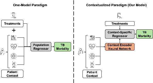 Figure 1 for Patient-Specific Models of Treatment Effects Explain Heterogeneity in Tuberculosis