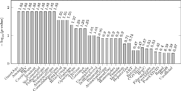 Figure 3 for Patient-Specific Models of Treatment Effects Explain Heterogeneity in Tuberculosis