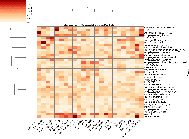 Figure 4 for Patient-Specific Models of Treatment Effects Explain Heterogeneity in Tuberculosis