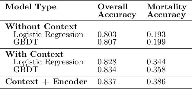 Figure 2 for Patient-Specific Models of Treatment Effects Explain Heterogeneity in Tuberculosis