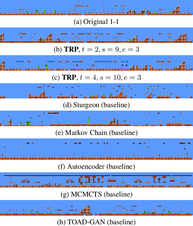 Figure 3 for Tree-Based Reconstructive Partitioning: A Novel Low-Data Level Generation Approach