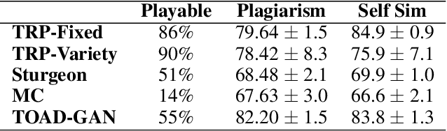 Figure 4 for Tree-Based Reconstructive Partitioning: A Novel Low-Data Level Generation Approach