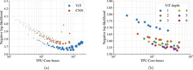 Figure 3 for Jet: A Modern Transformer-Based Normalizing Flow