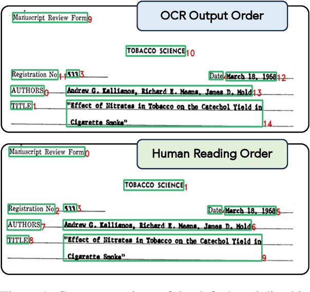 Figure 1 for DocTrack: A Visually-Rich Document Dataset Really Aligned with Human Eye Movement for Machine Reading