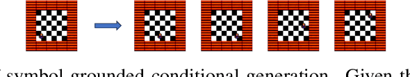 Figure 1 for Generating by Understanding: Neural Visual Generation with Logical Symbol Groundings