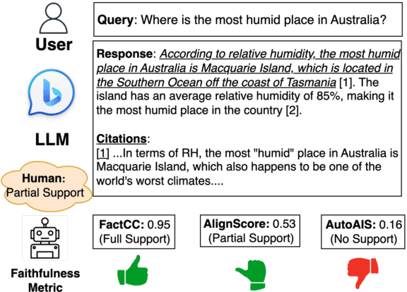 Figure 1 for Towards Fine-Grained Citation Evaluation in Generated Text: A Comparative Analysis of Faithfulness Metrics