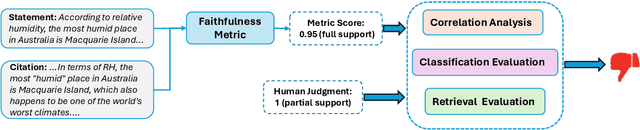 Figure 3 for Towards Fine-Grained Citation Evaluation in Generated Text: A Comparative Analysis of Faithfulness Metrics