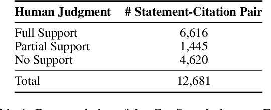 Figure 2 for Towards Fine-Grained Citation Evaluation in Generated Text: A Comparative Analysis of Faithfulness Metrics