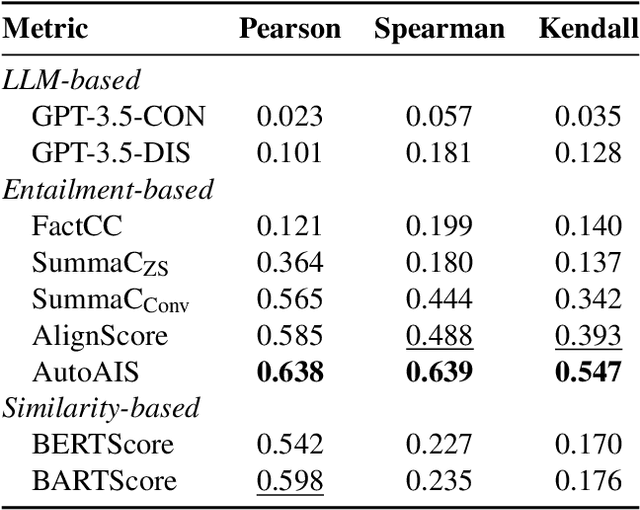 Figure 4 for Towards Fine-Grained Citation Evaluation in Generated Text: A Comparative Analysis of Faithfulness Metrics