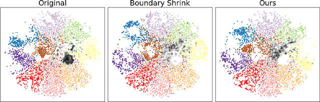 Figure 4 for CovarNav: Machine Unlearning via Model Inversion and Covariance Navigation